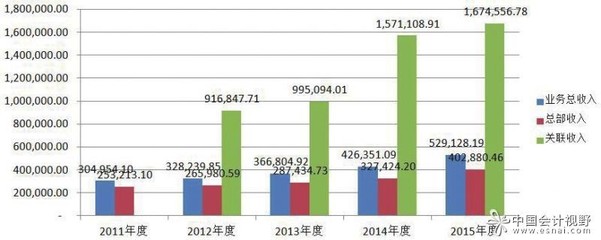 中聯資產評估集團 專業資產評估服務的卓越引領者