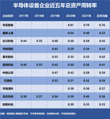 北方華創、中微公司、盛美上海 營運能力深度剖析與資產評估視角